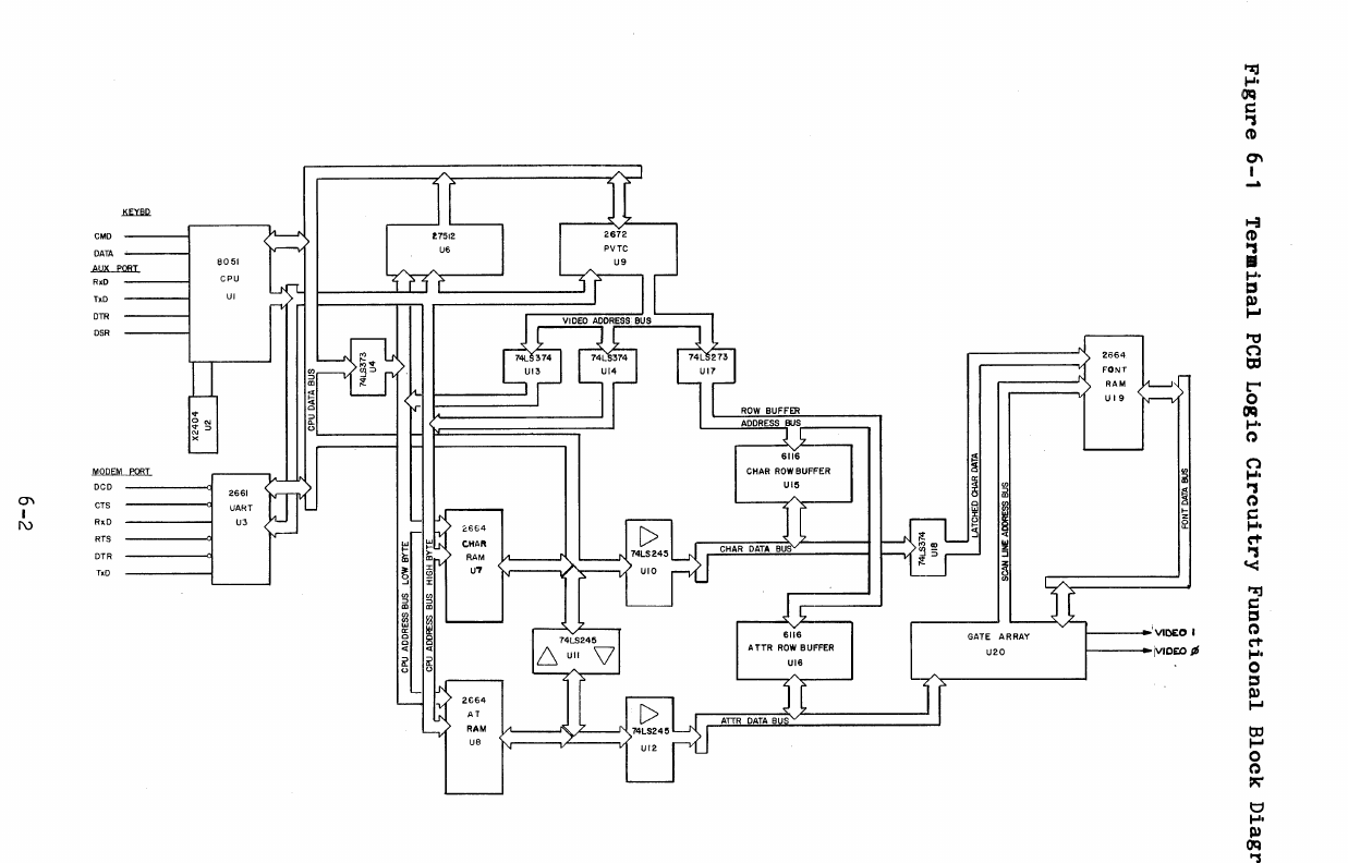 Functional block diagram, showing the attribute and character data pipelines