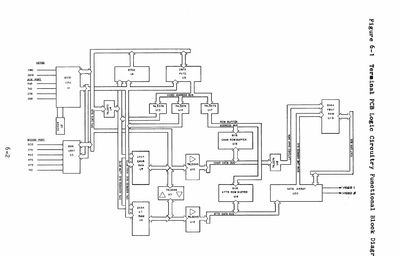 Functional block diagram, showing the attribute and character data pipelines